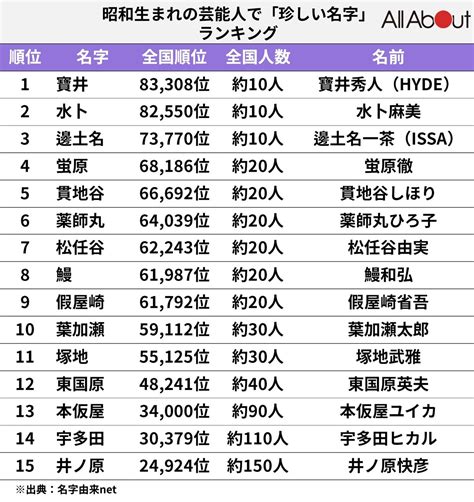 日本 男 名字|名字検索